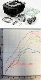 Takegawa 143cc Big Bore Kit -   '21-'22 CT125  (NO Fuel Controller) 01-05-0354 / 01-05-0375  /01-05-0340 - IN STOCK