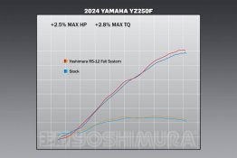 231030S320   Yoshimura   RS-12 Stainless Full Exhaust w/ aluminum muffler- YAMAHA YZ250F  2024