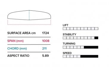 Slingshot F-PUMP V2 Complete Foil - 2023 HOVER GLIDE  FPUMP V2  1230477000  (BLOWOUT SALE)