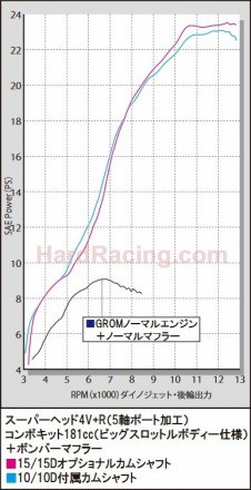 01-08-0067  Takegawa 4v SUPERHEAD 15D Camshaft - '19-'21 Honda Monkey 125 - IN STOCK