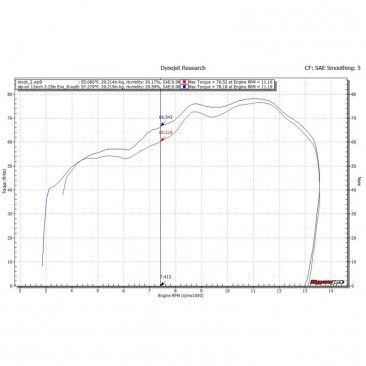 76-0170CC   Hindle Stainless Slip On w/ Evolution Carbon Fiber Can    Kawasaki  ZX1000 Ninja ZX-10R / ABS '16-'20 /Ninja ZX-10R KRT Edition/ABS KRT Edition '16-'18 / Ninja ZX-10R SE '18 /Ninja ZX-10RR '17-20