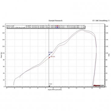 76-0170TC   Hindle Stainless Slip On w/ Evolution Titanium Can and Carbon End Cap   Kawasaki  ZX1000 Ninja ZX-10R / ABS '16-'20 /Ninja ZX-10R KRT Edition/ABS KRT Edition '16-'18 / Ninja ZX-10R SE '18 /Ninja ZX-10RR '17-20