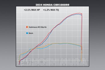 12202BP521 Yoshimura  Slip On Stainless with Carbon Fiber Cap Works Finish- '17-'24 Honda CBR 1000RR /SP/SP2