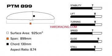 1240490899  SLINGSHOT -  PTM 899 (925 cm2) Front Wing V1    2025