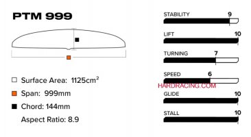 1240490999  SLINGSHOT -  PTM 999 FRONT WING  2025