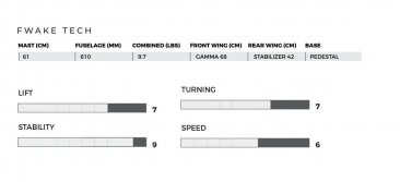 2020-21  HOVER GLIDE FOIL WAKE V3 PACKAGE  (WF-2/FWAKE), 120236025 (FREE EXPRESS SHIPPING) - 2020 Model