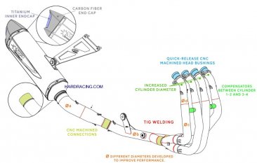 SPARK EXHAUST -  "FORCE EVO"  Stainless Full System w/ Titanium Can , Carbon End Cap-   Kawasaki ZX-4RR  2023   SP-GKA8852T