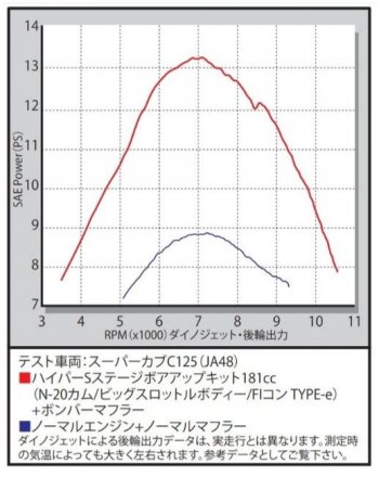 Takegawa 01-05-0633  -181cc Big Bore Performance Kit  -  19-20 Honda  C125  01-05-0633 - SPECIAL ORDER