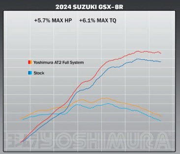 11720AP520C  Yoshimura   AT2 Full System - Full Stainless with Stainless Can / Carbon End Cap Suzuki  GSX-8S/R 2023-24