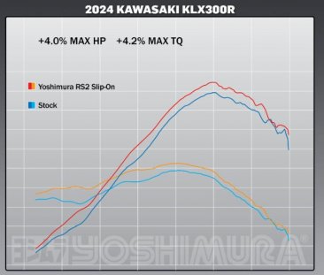 243002C350   Yoshimura    RS-2 Slip-On -   Stainless slip On Exhaust w/ Aluminum Muffler - KAWASAKI KLX 300R 2021-24