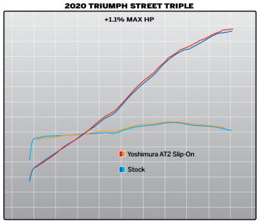 19680BP521    Yoshimura AT2 Stainless Slipon  Exhaust w/ Stainless Muffler & Carbon End Cap   - Triumph  2018-23  Street Triple