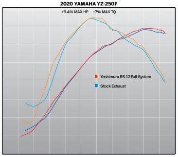 231020S320   Yoshimura   SIGNATURE  RS-12   FULL SYSTEM - Stainless Can w/Carbon End Cap & Aluminum Header- YAMAHA YZ250F   2019-23/ YZ250 FX / WR250 F '20-23