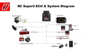 ARACER RC SUPER X STAGE 3 ULTIMATE ENGINE MANAGEMENT SYSTEM ECU-Honda  '22-'23 Grom & '22-'23 Monkey(5speed) (ONLY)   -  IN STOCK