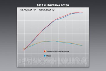 262541S720   Yoshimura   2022.5/23 KTM/Husqvarna SX-F/FC250/350 RS-12 Titanium Signature Series  FS Ti Headers   Ti Can w/Carbon End Cap