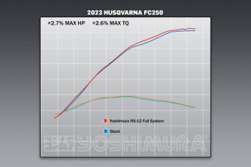 262541S720   Yoshimura   2022.5/23-24 KTM/Husqvarna SX-F/FC250/350 RS-12 Titanium Signature Series  FS Ti Headers   Ti Can w/Carbon End Cap