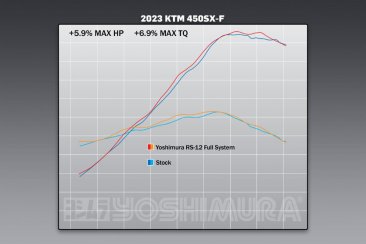Yoshimura -  2022.5/24 KTM/Husqvarna SX-F/FC450 RS-12 Titanium  Signature Series FS TI/TI/CF     (264631S720)