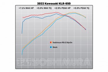 146702C550   Yoshimura Race RS-2 Stainless Slip-on Exhaust w/ Stainless Muffler - '22-'24 Kawasaki KLR650