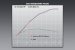 262541S720   Yoshimura   2022.5/23 KTM/Husqvarna SX-F/FC250/350 RS-12 Titanium Signature Series  FS Ti Headers   Ti Can w/Carbon End Cap